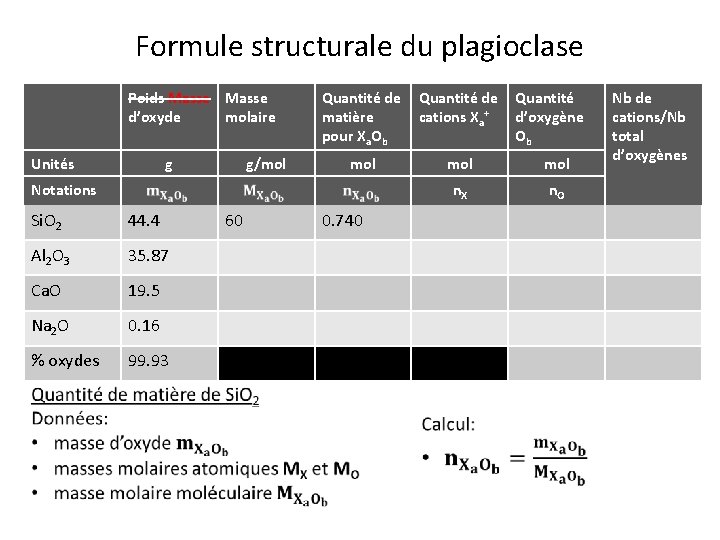 Formule structurale du plagioclase Poids Masse d’oxyde molaire Unités g g/mol Quantité de Quantité Formule structurale du plagioclase Poids Masse d’oxyde molaire Unités g g/mol Quantité de Quantité