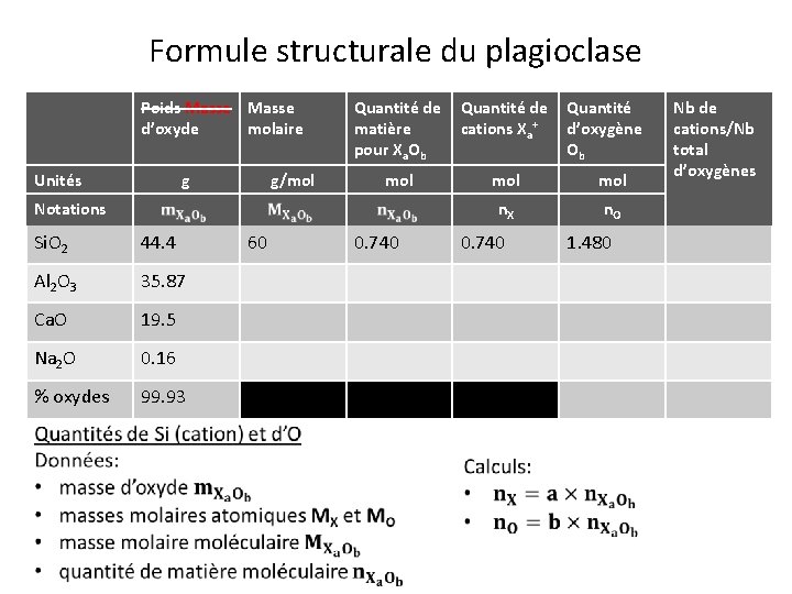 Formule structurale du plagioclase Poids Masse d’oxyde molaire Unités g g/mol Quantité de Quantité Formule structurale du plagioclase Poids Masse d’oxyde molaire Unités g g/mol Quantité de Quantité