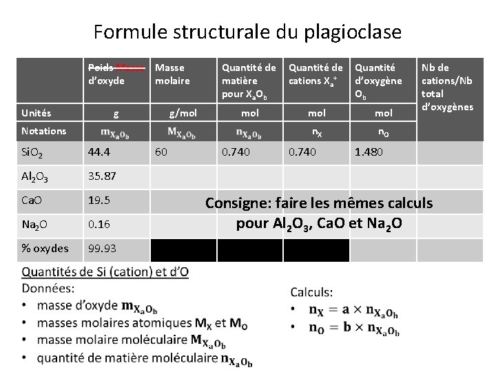 Formule structurale du plagioclase Poids Masse d’oxyde molaire Unités g g/mol Quantité de Quantité Formule structurale du plagioclase Poids Masse d’oxyde molaire Unités g g/mol Quantité de Quantité