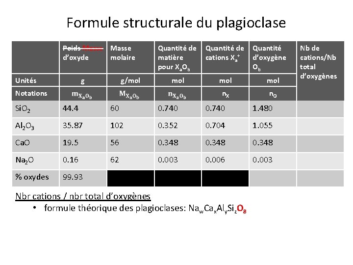 Formule structurale du plagioclase Poids Masse d’oxyde molaire Unités g g/mol Quantité de Quantité Formule structurale du plagioclase Poids Masse d’oxyde molaire Unités g g/mol Quantité de Quantité