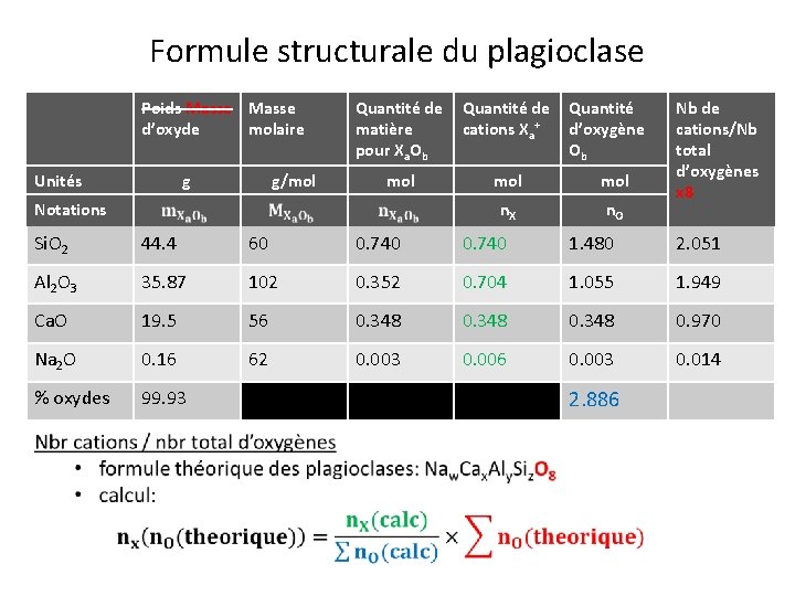 Formule structurale du plagioclase Poids Masse d’oxyde molaire Unités g g/mol Quantité de Quantité Formule structurale du plagioclase Poids Masse d’oxyde molaire Unités g g/mol Quantité de Quantité
