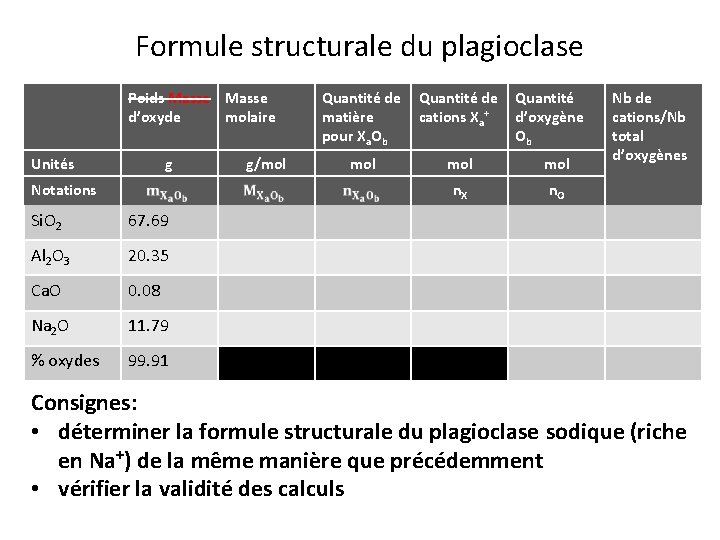 Formule structurale du plagioclase Poids Masse d’oxyde molaire Unités g Notations Si. O 2 Formule structurale du plagioclase Poids Masse d’oxyde molaire Unités g Notations Si. O 2