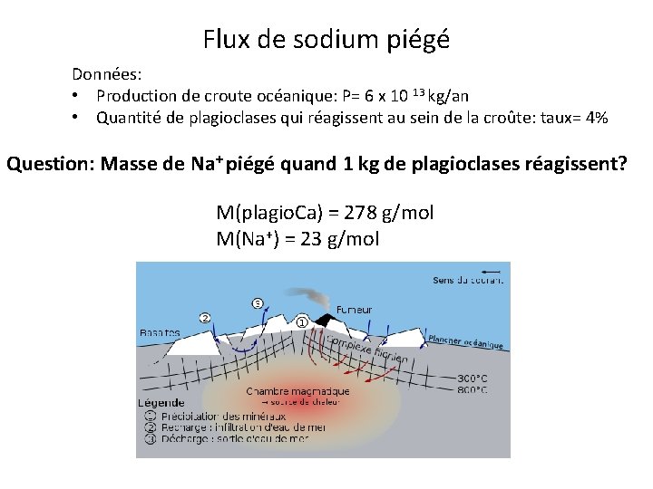 Flux de sodium piégé Données: • Production de croute océanique: P= 6 x 10 Flux de sodium piégé Données: • Production de croute océanique: P= 6 x 10