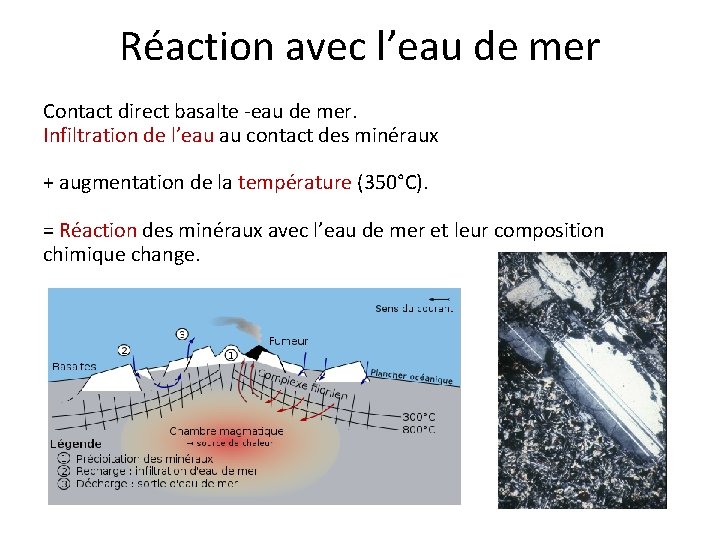 Réaction avec l’eau de mer Contact direct basalte -eau de mer. Infiltration de l’eau Réaction avec l’eau de mer Contact direct basalte -eau de mer. Infiltration de l’eau