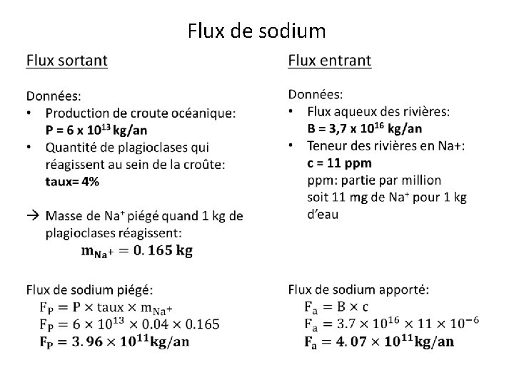 Flux de sodium Flux de sodium