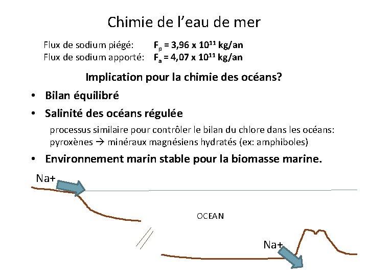 Chimie de l’eau de mer Flux de sodium piégé: Fp = 3, 96 x Chimie de l’eau de mer Flux de sodium piégé: Fp = 3, 96 x