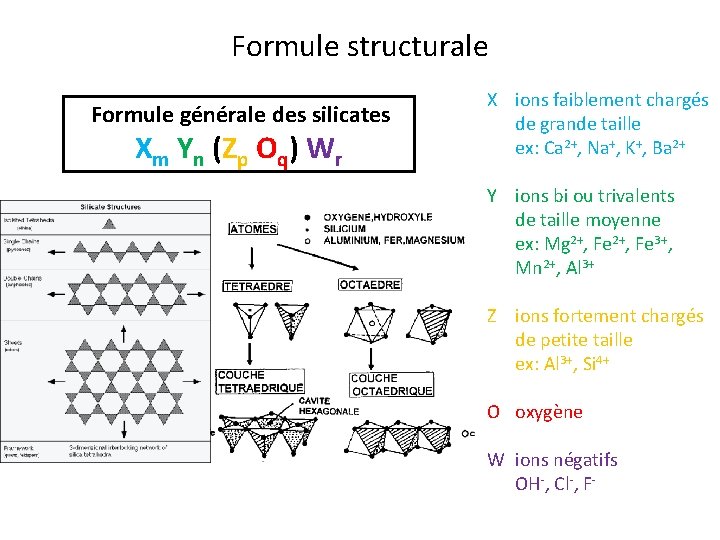 Formule structurale Formule générale des silicates Xm Yn (Zp Oq) Wr X ions faiblement Formule structurale Formule générale des silicates Xm Yn (Zp Oq) Wr X ions faiblement