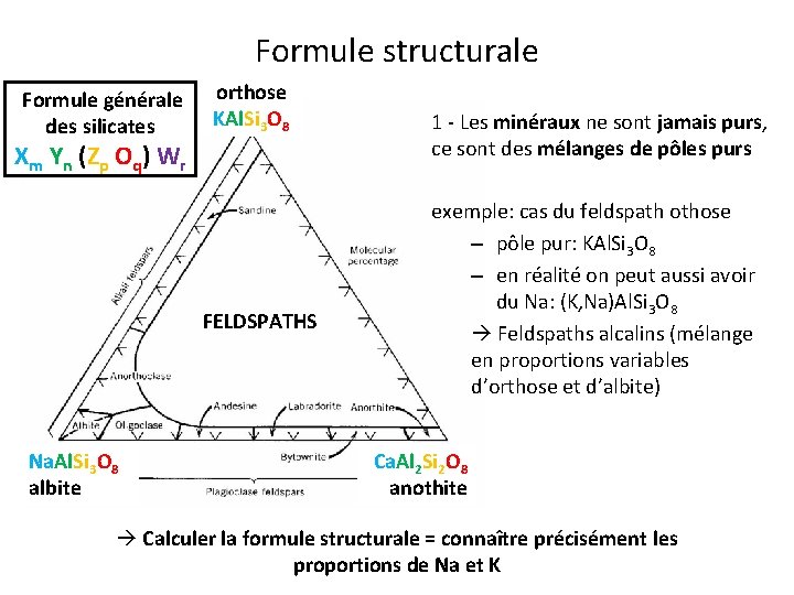 Formule structurale Formule générale des silicates orthose KAl. Si 3 O 8 Xm Yn Formule structurale Formule générale des silicates orthose KAl. Si 3 O 8 Xm Yn
