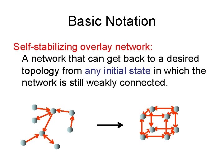 Basic Notation Self-stabilizing overlay network: A network that can get back to a desired