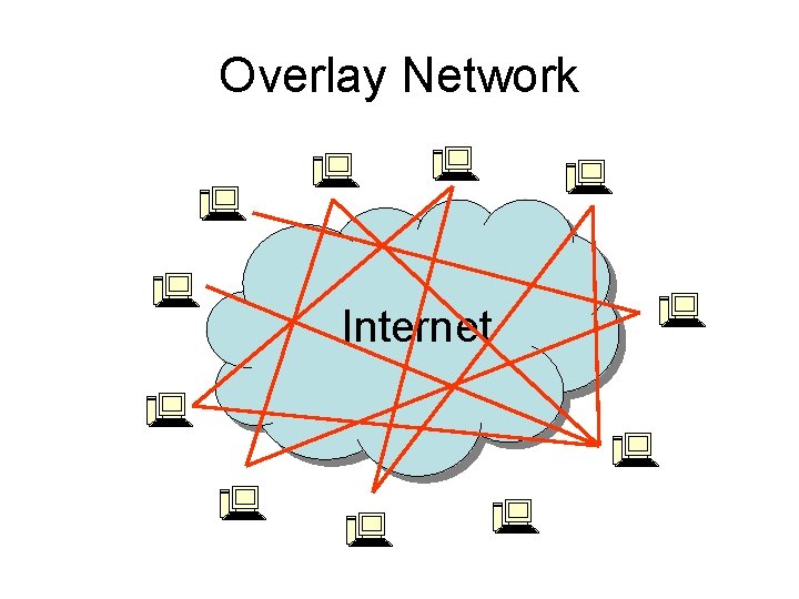 Overlay Network Internet 