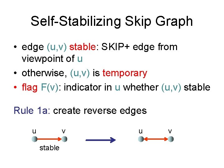 Self-Stabilizing Skip Graph • edge (u, v) stable: SKIP+ edge from viewpoint of u