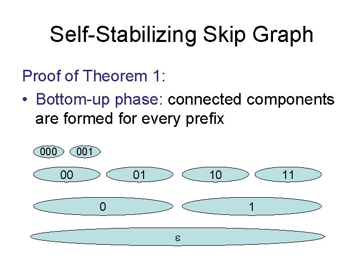 Self-Stabilizing Skip Graph Proof of Theorem 1: • Bottom-up phase: connected components are formed