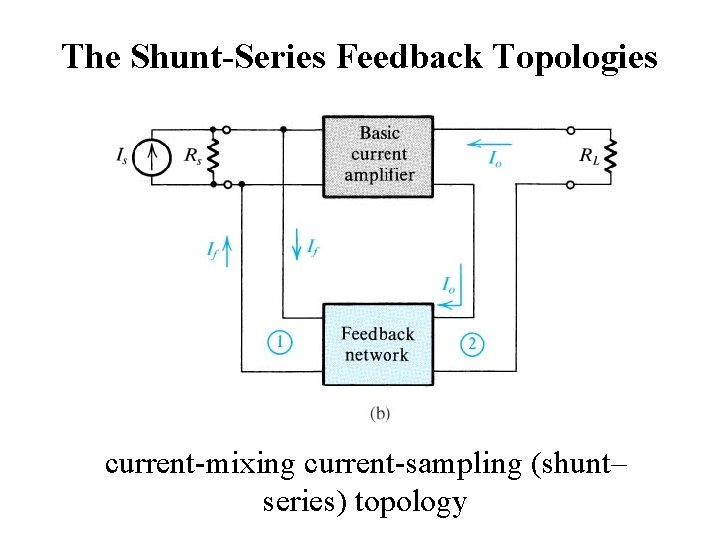 The Shunt-Series Feedback Topologies current-mixing current-sampling (shunt– series) topology 