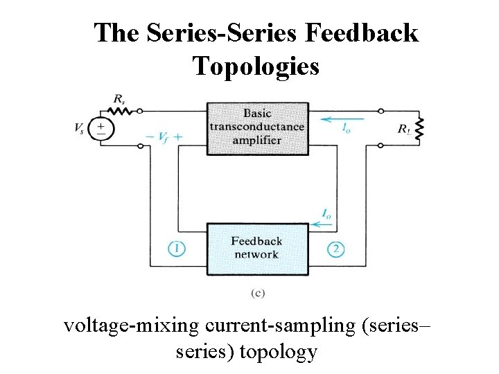 The Series-Series Feedback Topologies voltage-mixing current-sampling (series– series) topology 