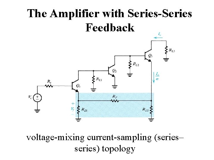 The Amplifier with Series-Series Feedback voltage-mixing current-sampling (series– series) topology 