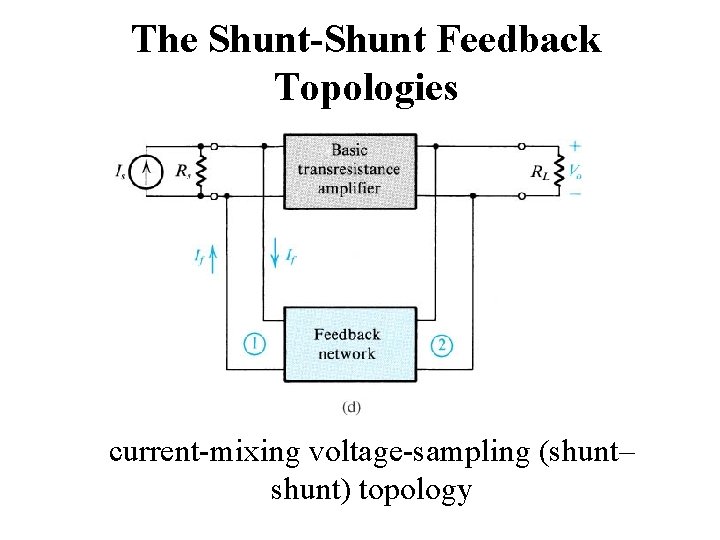 The Shunt-Shunt Feedback Topologies current-mixing voltage-sampling (shunt– shunt) topology 