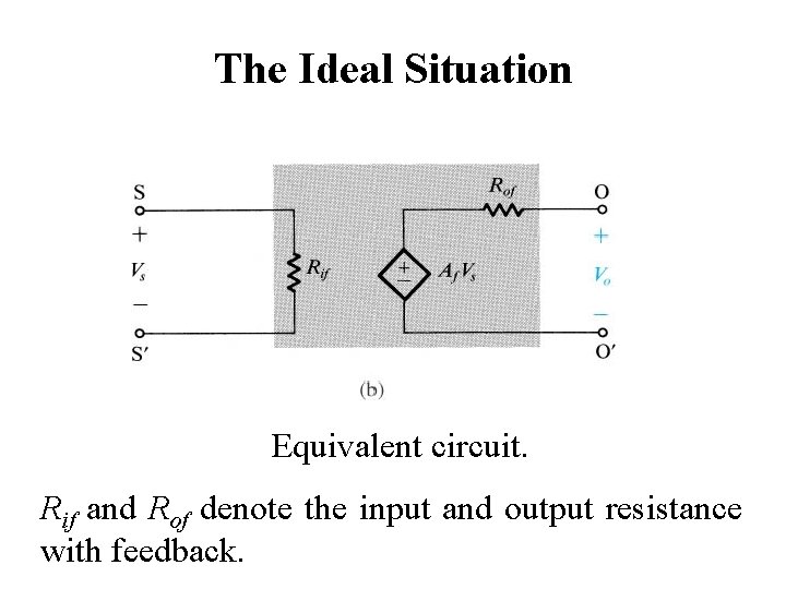 The Ideal Situation Equivalent circuit. Rif and Rof denote the input and output resistance