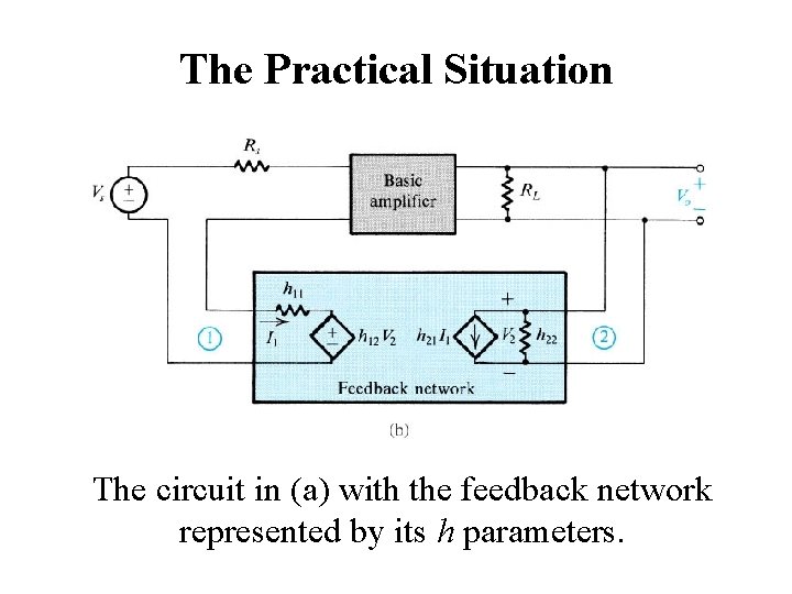 The Practical Situation The circuit in (a) with the feedback network represented by its
