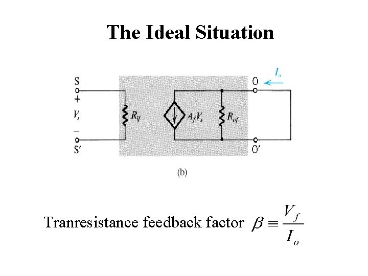 The Ideal Situation Tranresistance feedback factor 