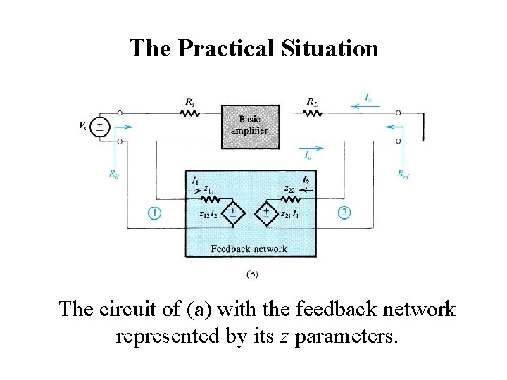 The Practical Situation The circuit of (a) with the feedback network represented by its