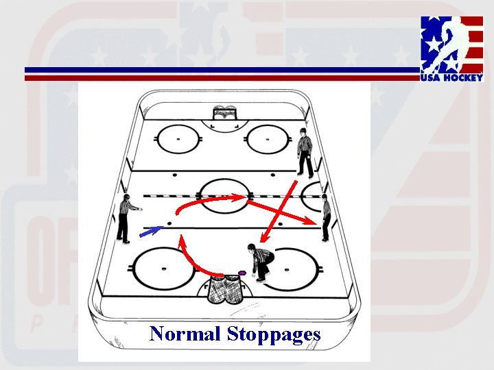 Normal Stoppages 