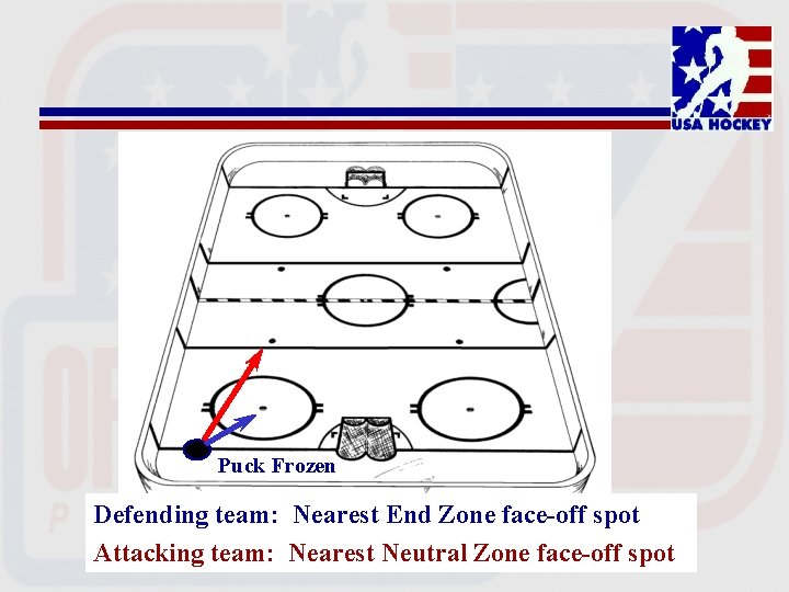 Puck Frozen Defending team: Nearest End Zone face-off spot Attacking team: Nearest Neutral Zone