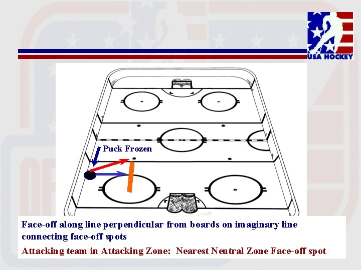 Puck Frozen Face-off along line perpendicular from boards on imaginary line connecting face-off spots