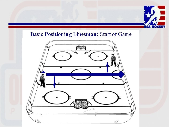 Basic Positioning Linesman: Start of Game 