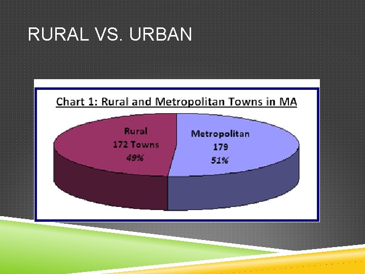 RURAL VS. URBAN RURAL VS. URBAN