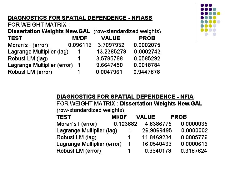 DIAGNOSTICS FOR SPATIAL DEPENDENCE - NFIASS FOR WEIGHT MATRIX : Dissertation Weights New. GAL