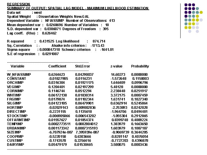 REGRESSION SUMMARY OF OUTPUT: SPATIAL LAG MODEL - MAXIMUM LIKELIHOOD ESTIMATION Data set :