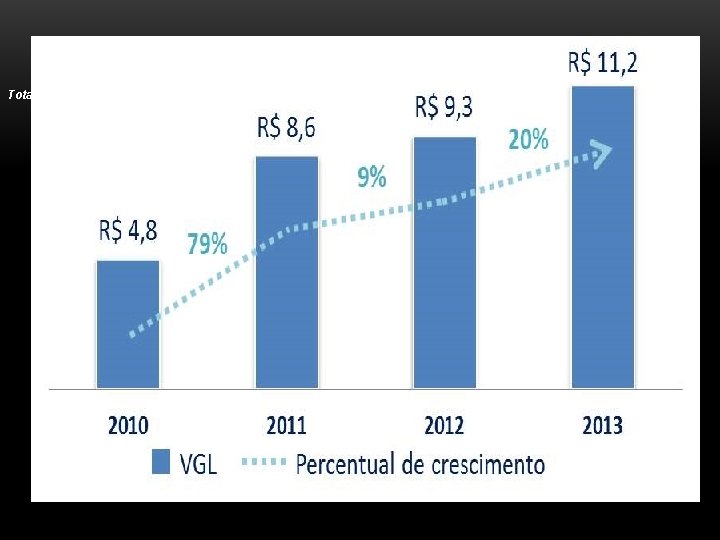  Total de M² Lançado - Em milhões 