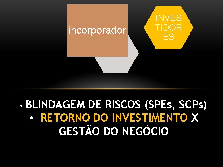 incorporador • BLINDAGEM INVES TIDOR ES DE RISCOS (SPEs, SCPs) • RETORNO DO INVESTIMENTO