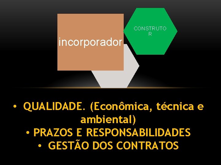 incorporador CONSTRUTO R • QUALIDADE. (Econômica, técnica e ambiental) • PRAZOS E RESPONSABILIDADES •