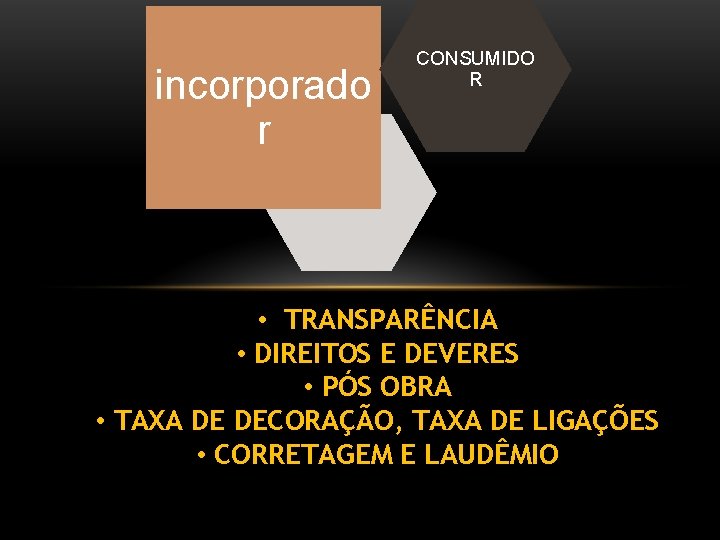 incorporado r CONSUMIDO R • TRANSPARÊNCIA • DIREITOS E DEVERES • PÓS OBRA •