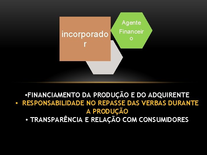 incorporado r Agente Financeir o • FINANCIAMENTO DA PRODUÇÃO E DO ADQUIRENTE • RESPONSABILIDADE