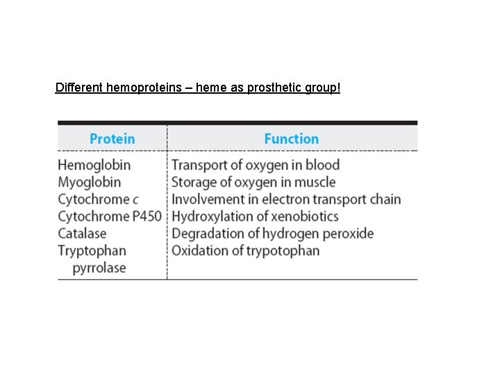 Different hemoproteins – heme as prosthetic group! 