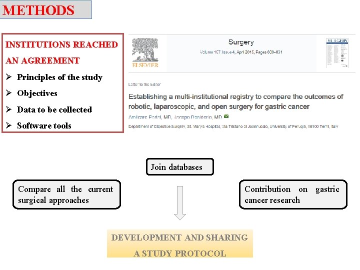 METHODS INSTITUTIONS REACHED AN AGREEMENT Ø Principles of the study Ø Objectives Ø Data