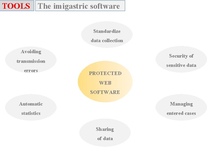 TOOLS The imigastric software Standardize data collection Avoiding Security of transmission errors sensitive data