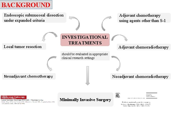 BACKGROUND Endoscopic submucosal dissection under expanded criteria Local tumor resection INVESTIGATIONAL TREATMENTS Adjuvant chemotherapy