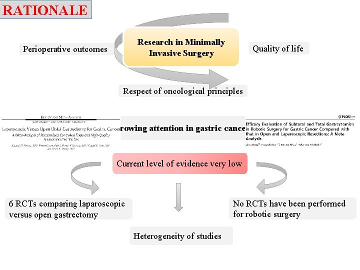 RATIONALE Research in Minimally Invasive Surgery Perioperative outcomes Quality of life Respect of oncological