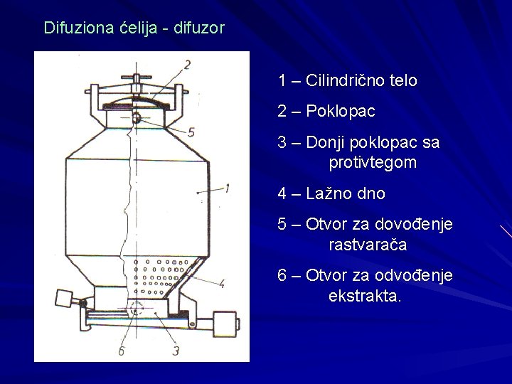 Difuziona ćelija - difuzor 1 – Cilindrično telo 2 – Poklopac 3 – Donji