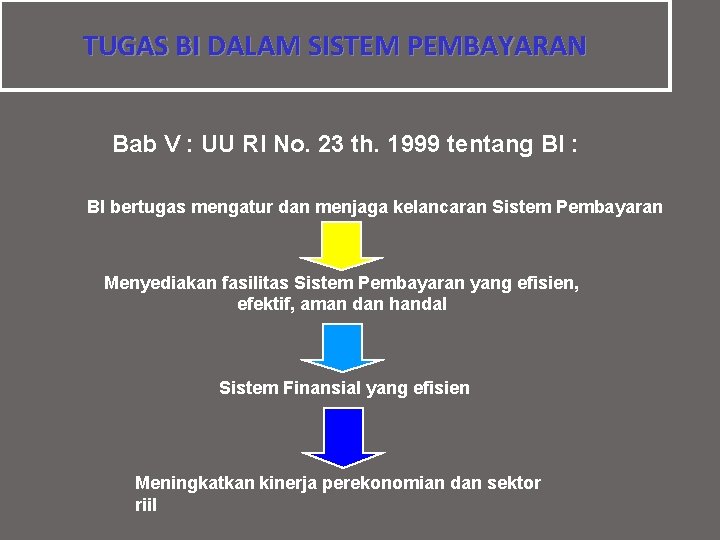 TUGAS BI DALAM SISTEM PEMBAYARAN Bab V : UU RI No. 23 th. 1999