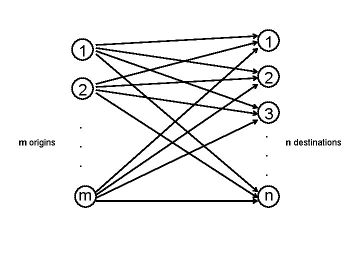 1 2 m origins 1 2 . . . 3. . . m n