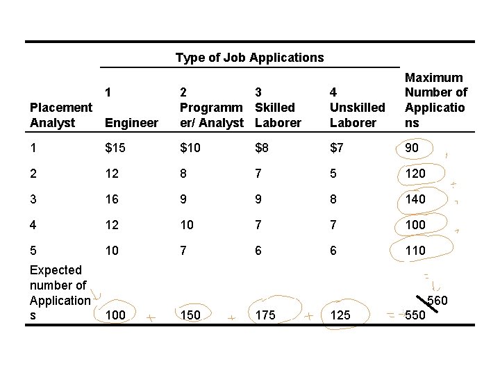 Type of Job Applications 1 4 Unskilled Laborer Maximum Number of Applicatio ns Placement