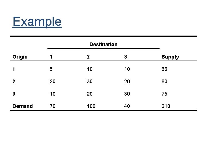 Example Destination Origin 1 2 3 Supply 1 5 10 10 55 2 20