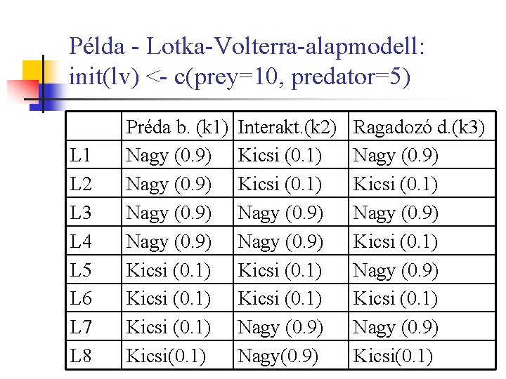 Példa - Lotka-Volterra-alapmodell: init(lv) <- c(prey=10, predator=5) L 1 L 2 L 3 L