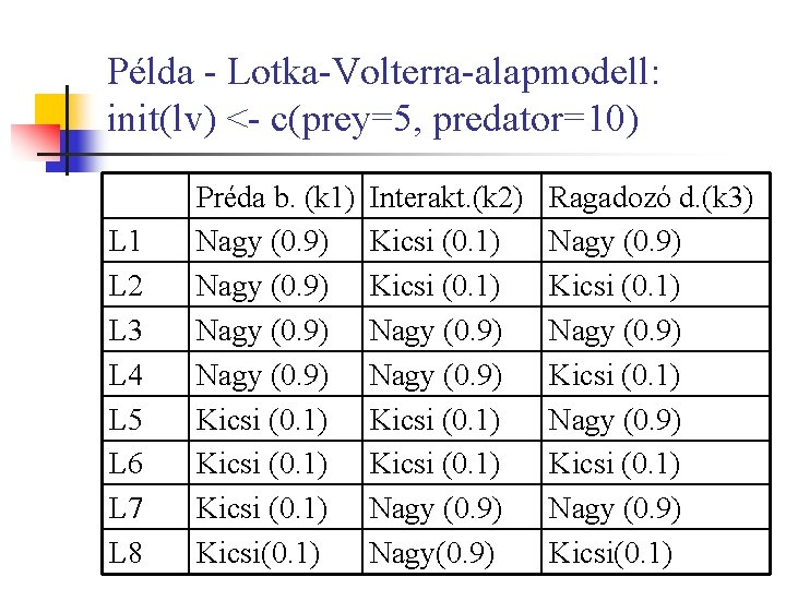 Példa - Lotka-Volterra-alapmodell: init(lv) <- c(prey=5, predator=10) L 1 L 2 L 3 L