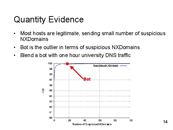 Quantity Evidence • Most hosts are legitimate, sending small number of suspicious NXDomains •