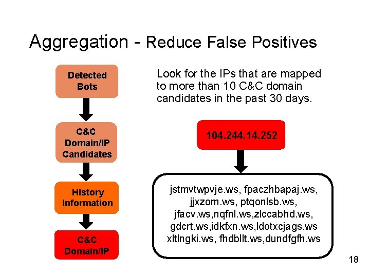 Aggregation - Reduce False Positives Detected Bots Look for the IPs that are mapped